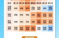 广州疫情放开最新消息今天，广州流感疫情最新消息