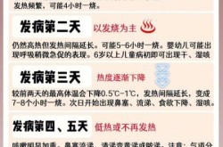 如何知道自己已经感染过新冠，如何知道自己新冠感染