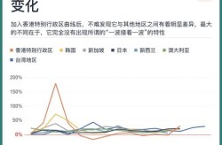 中国第二波疫情爆发时间，中国疫情开始时间是几月几日