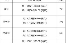 春节高速免费时间2020最新消息，2020春节高速免费时间表