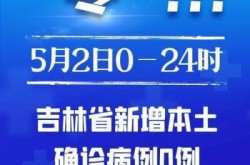 吉林省最近疫情情况如何，吉林省疫情最新情况今天