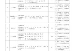 辽宁9地升为中风险(辽宁中风险城市名单)，辽宁中风险地区名单