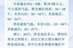 安徽省疫情最新消息今天，2025安徽最新一轮病毒