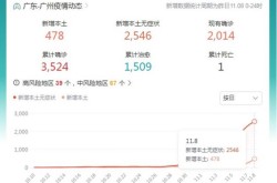 疫情最新数据消息今天新增广东（广东新增疫情最新消息）