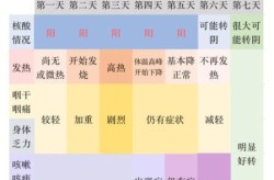 第二波疫情感染症状是什么，第二次感染新冠病毒有什么症状