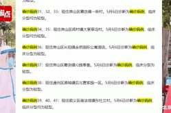 北京市新增病例在管控范围内（北京新一轮病毒）