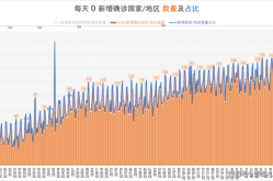 美国新冠病毒感染病例近14万（新冠病毒全球感染人数）
