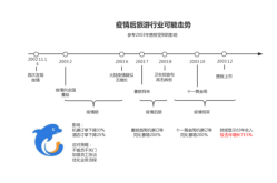 2023年全国解封时间，2019—2023年疫情时间线