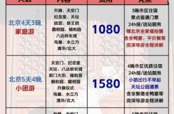 去北京旅游5天大概多少钱一家四口，一家四口北京旅游费用