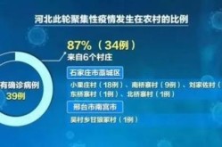 河北:疫情源头查实，疫情的真实原因