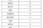 北京新增22例确诊，北京新增确诊病例详情公布