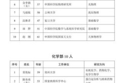 两院院士2023评选结果，2023年两院院士人数