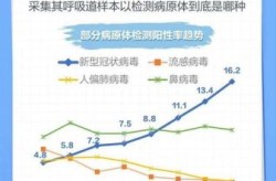 中国新冠病毒最新消息数据，中国新冠感染人数最新数据