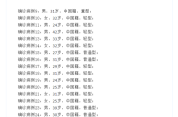云南新增本土确诊1例，云南新增8本土确诊