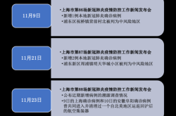 上海疫情官方最新消息，疫情新消息最新