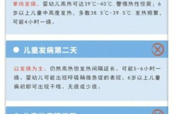 新冠引起的发烧一般不超过4天（新冠病毒感染发烧一般几天）