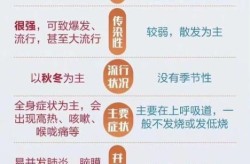 什么人不容易感染新型冠状病毒呢，不易感染新冠病毒的三类人