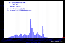 31省新增确诊32例（31个省今天新增多少例）