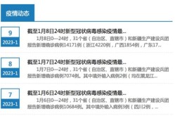 第一例疫情是什么时候开始的，中国第一次疫情是什么时候