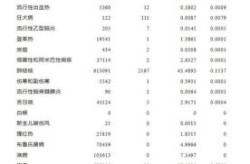 2023年5月份病毒感染情况（2023年的疫情是什么病毒）