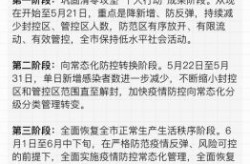 上海6月1日起防疫要求有变化（上海最新防疫要求）