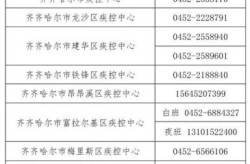 哈尔滨疫情防控中心电话，哈尔滨南岗区疾控中心电话