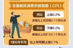 4月cpi同比上涨3.3%，cpi同比上涨怎么算