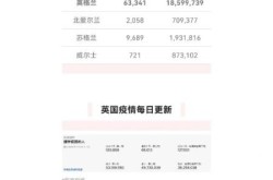 疫情最新数据消息英国，英国疫情最新消息