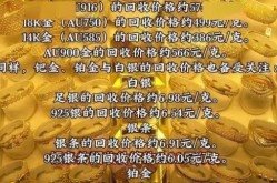 黄金700一克回收才500多（2025黄金最佳卖出时间）