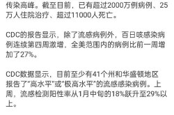 美国确诊超161万，全球感染人数已超252万例