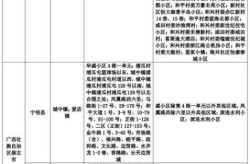 潍坊市疫情防控中心电话，疫情防控中心