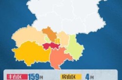 最新北京疫情最新消息，北京疫情最新情况今天