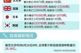 国内是否有德尔塔变异株?，世卫:德尔塔是最易传播的变异株