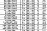 2024高考时间表河北，河北一本线2024录取分数线