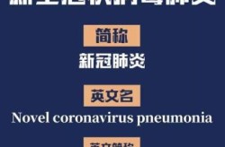 最近新型冠状病毒叫什么，最新一轮的新冠病毒叫什么