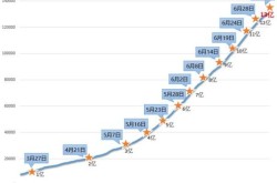 新冠疫苗接种超7亿次，全国接种新冠疫苗超4亿剂次