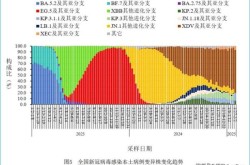 2023年现在还有疫情吗最新消息，2025年疫情吗