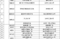 厦门新增本土确诊16例，厦门最新例确诊详情