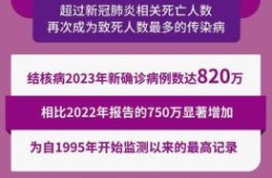 2023疫情死亡人数，2023年因病死亡人数是多少