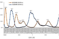 2025年5月新冠最新消息今天（2025五月份新冠数据）