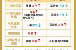 现在都是什么病毒感染，现在又是什么病毒感染