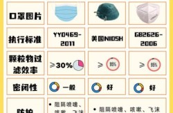 符合防疫标准的口罩型号，哪款口罩符合国家标准