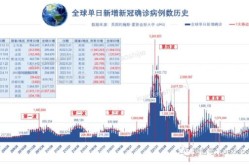2023年全球新冠疫情，2024年疫情