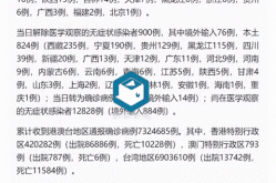 31省新增本土57例，31省份新增本土确诊20例n