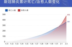 疫情放开后死亡人数最新消息（我国新冠死亡总人数）