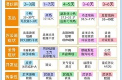 最近有什么流感2024，2024年有流感吗