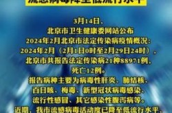 北京疫情最新消息2023年6月份（广州疫情最新消息2020）