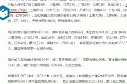 新增确诊病例主要是没阳过的（新增确诊病例）