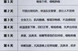 疫情三阳有哪些症状表现呢，现在新冠三阳的症状有哪些