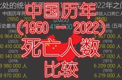2023年一月死亡人数，2023年1月法定传染病死亡情况
